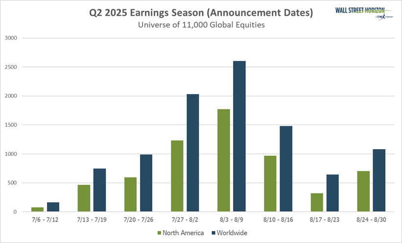 Q2 2025 Earnings Season