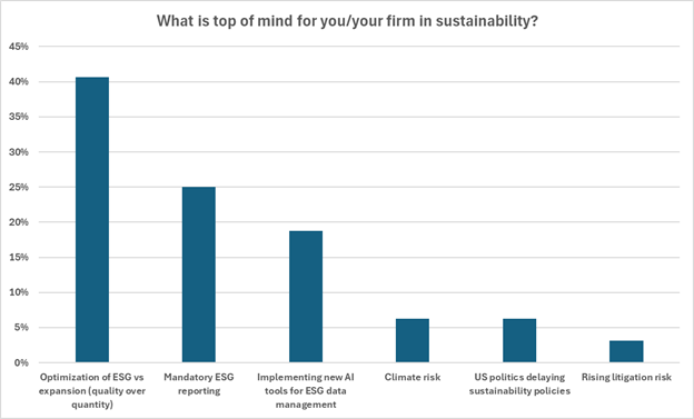 What is top of mind for you/your firm in sustainability?