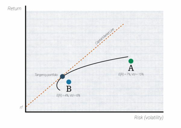 Modern-Portfolio-Theory Alpha-Architect.