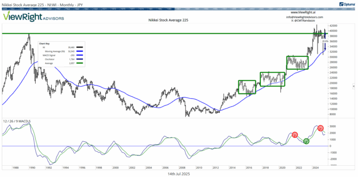 Chart Advisor: Japan, China, and the U.K. in the Spotlight: World Watch Wednesday