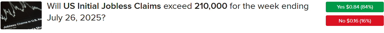 IBKR ForecastTrader Contract regarding initial unemployment claims