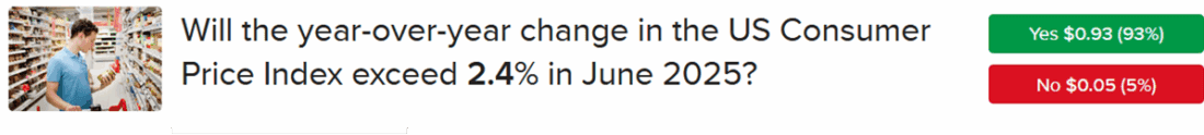 IBKR ForecastTrader Contract asking if headline CPI will exceed 2.8% for June
