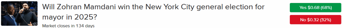 IBKR ForecastTrader Contract regarding Zohran Mamdani chances of winning the NY city mayor race