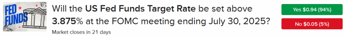 IBKR ForecastTrader Contract regarding US Fed Funds rate decision at end of June