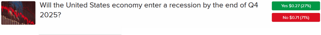 IBKR ForecastTrader Contract asking if US will enter recession by end of 2025