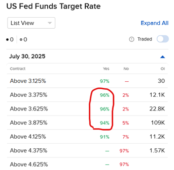 Pricing of IBKR ForecastTrader Contracts regarding US Fed Funds target rate