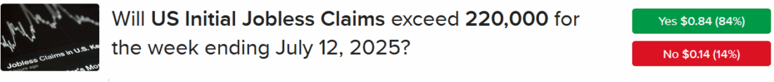 IBKR ForecastTrader Contract asking if unemployment claims will exceed 220,000 for week ending July 12, 2025