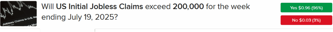 IBKR ForecastTrader Contract asking if initial jobless claims will exceed 200,000 for the week ending July 19, 2025