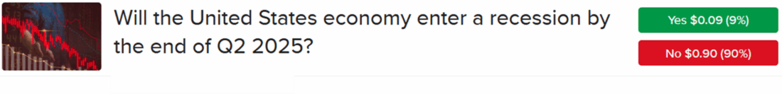 IBKR ForecastTrader Contract asking if the US will enter a technical recession by end of 2Q 2025