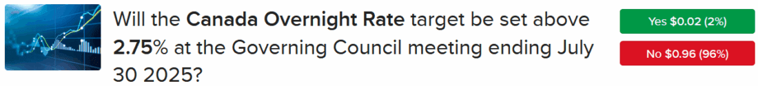 IBKR ForecastTrader Contract regarding Bank of Canada key interest rate.