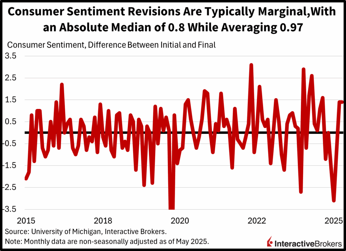 Trade of The Day: Hong Kong CPI >1.4%: July 18, 2025