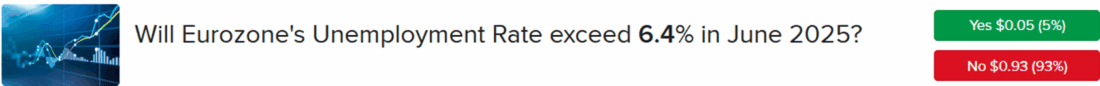 IBKR ForecastTrader Contract asking if eurozone unemployment rate will exceed 6.4% in June