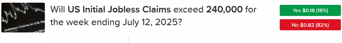 IBKR ForecastTrader Contract asking if unemployment claims will exceed 240,000 for week ending July 12, 2025
