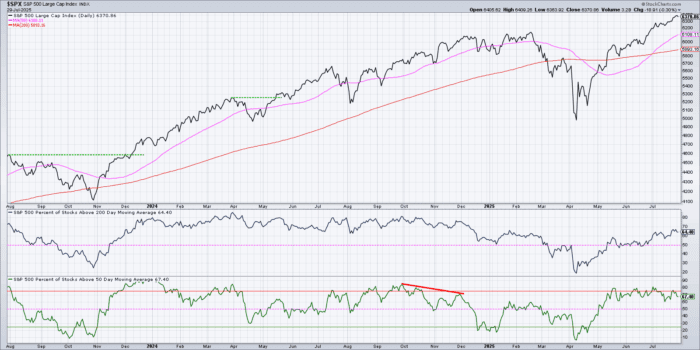 Chart Advisor: Which Way Will the Brewer Break?