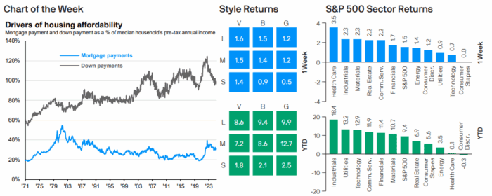 Weekly Market Recap: Week of July 28, 2025