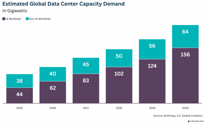 Trump Just Triggered the Largest Data Center Buildout in History