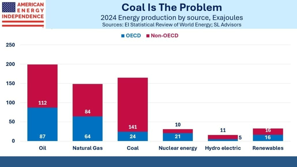 2024 energy production by source