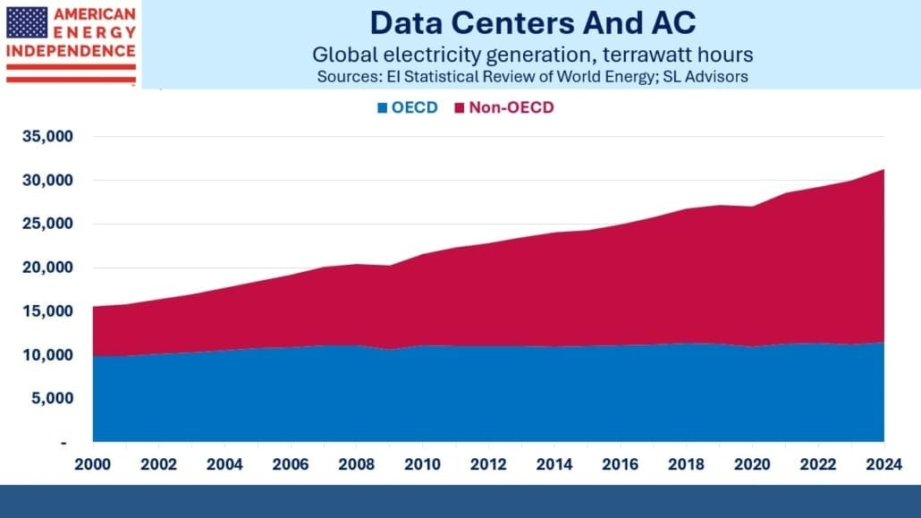 global electricity generation, terawatt hours