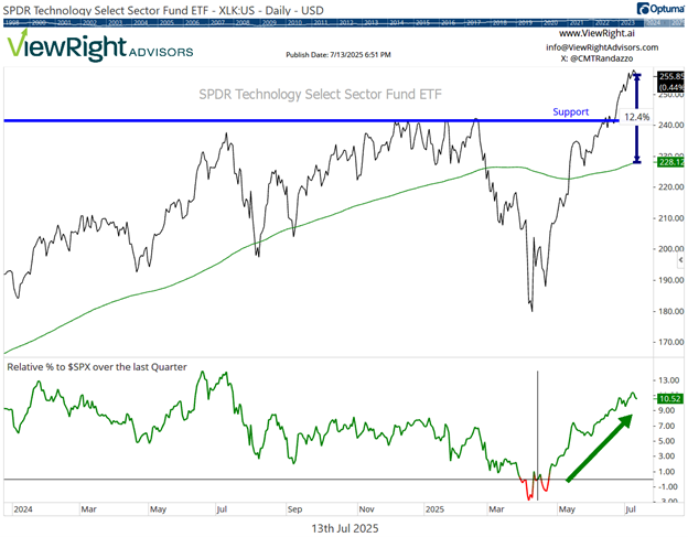 Chart Advisor: The Good, the Bad, and the Rotating