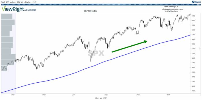 Chart Advisor: What Breadth Reveals That Indexes Conceal