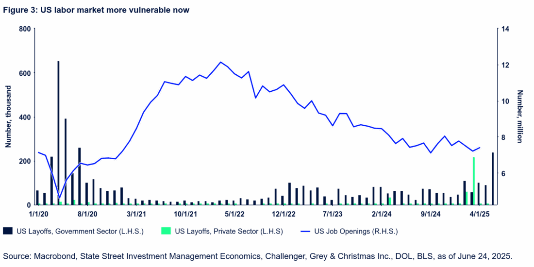 us labor market more vulnerable now