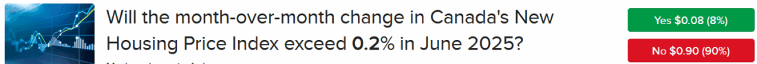 IBKR ForecastTrader Contract asking if Canada's new housing price index will climb more than 0.2% in June 2025