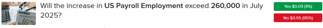 “Team No” on Payrolls at 260k and 310k