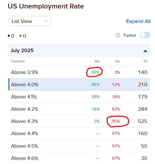 US Unemployment Rate
