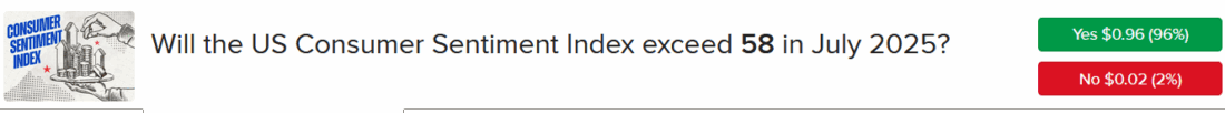 “Team Yes” on Consumer Sentiment >60