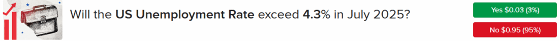 High-Conviction Expectation of Unemployment Rate Between 4% and 4.3%