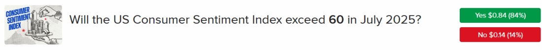 “Team Yes” on Consumer Sentiment >60
