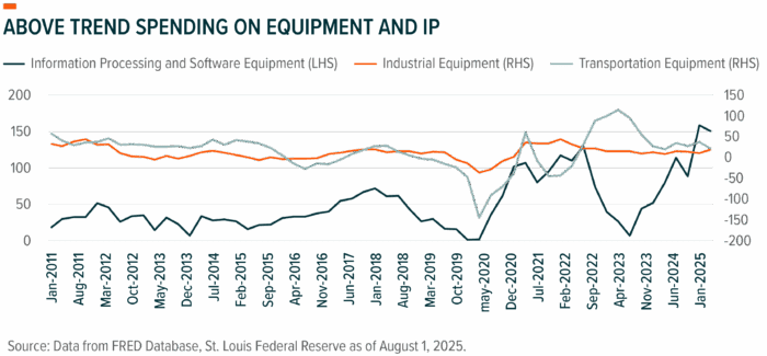 Inflection Points: Tales of The Automation Age