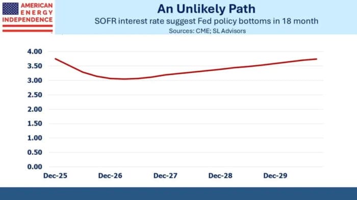 AI, Trump And The Yield Curve