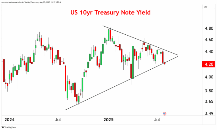 Chart Advisor: Nuclear Stocks Trek Toward New Highs