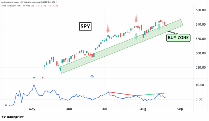 Chart Advisor: Inflation is a No-Show