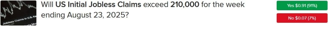 IBKR ForecastTrader Contract asking if initial unemployment claims will exceed 210,000 for the week ending August 23.