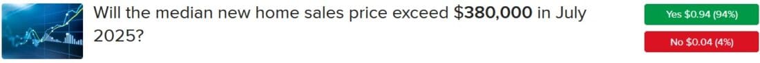 IBKR ForecastTrader Contract asking if median new home sales price will exceed $380,000 in July