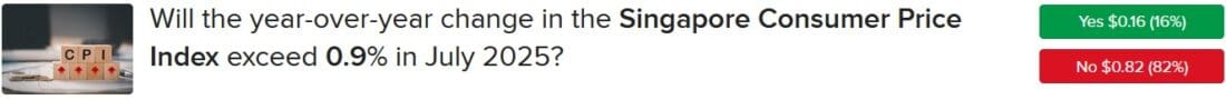 IBKR ForecastTrader asking if Singapore CPI will exceed 0.9% in July