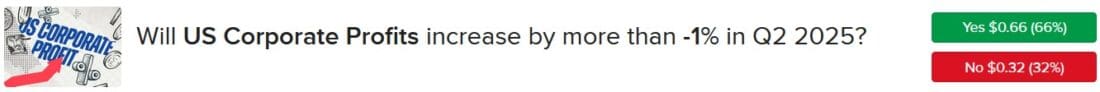 IBKR ForecastTrader Contract asking if corporate profits will exceed -1% in the second quarter of 2025.