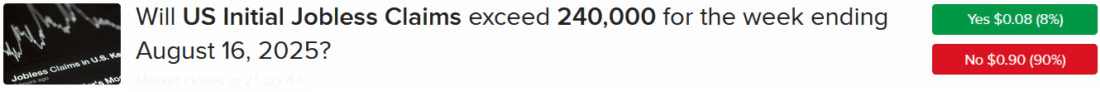 IBKR ForecastTrader Contract with unemployment claim threshold of 240,000