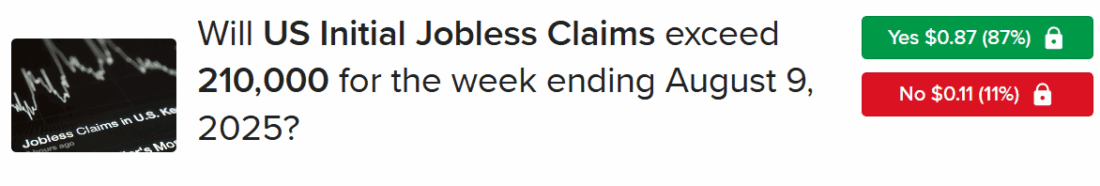 IBKR ForecastTrader Contract asking if US initial unemployment claims will exceed 210,000 for the week ending August 9, 2025