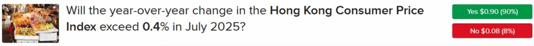 IBKR ForecastTrader Contract with Honk Kong CPI threshold of 0.4%
