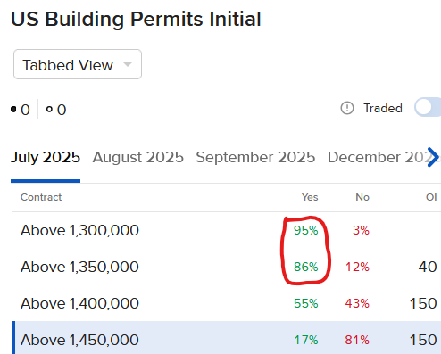 IBKR FiorecastTrader contract pricing