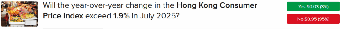 IBKR ForecastTrader Contract with Honk Kong CPI threshold of 1.9%