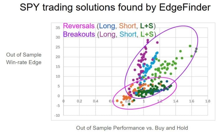 Chart Advisor: Do You Even Know How You Should Trade?