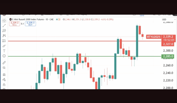 Technical Analysis Heading Into Tuesday’s Open: August 26, 2025