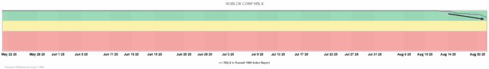 Chart Advisor: Roblox Public Scrutiny