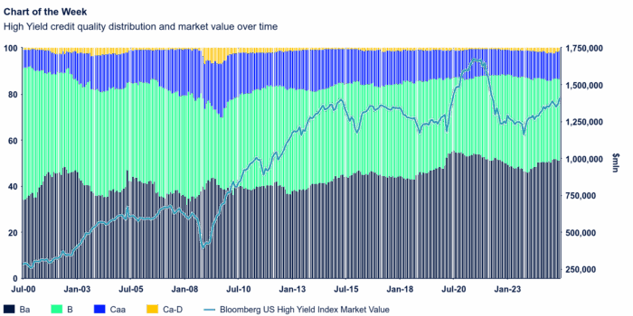 Mind on the Market: Valuation tension in resilient credit