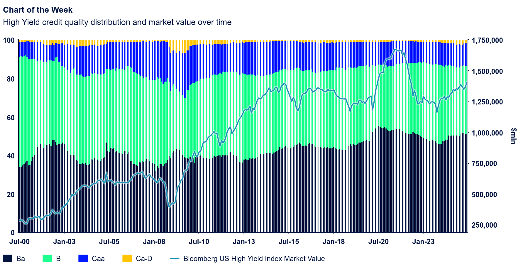 Mind on the Market: Valuation tension in resilient credit