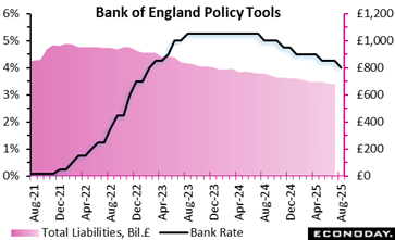 Bank of England Policy Tools